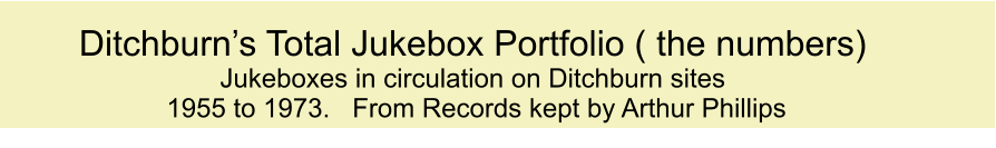 Ditchburn’s Total Jukebox Portfolio ( the numbers)   Jukeboxes in circulation on Ditchburn sites  1955 to 1973.   From Records kept by Arthur Phillips   